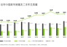 汽车市场迎来年末消费旺季 二手车跨区域流通持续活跃