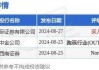 医渡科技(02158.HK)10月9日耗资104.6万港元回购28.6万股