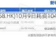 医渡科技(02158.HK)10月9日耗资104.6万港元回购28.6万股