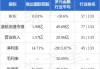 信达国际控股认购总额为150万美元的基金参与股份