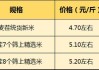 吉林扶余花生价格稳定：308 统货米 4.30-4.40 元/斤