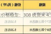 吉林扶余花生价格稳定：308 统货米 4.30-4.40 元/斤