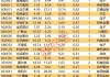 雷尔伟：董事纪益根拟减持不超过100万股，南京博科企业管理中心（有限合伙）拟减持100万股