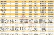 雷尔伟：董事纪益根拟减持不超过100万股，南京博科企业管理中心（有限合伙）拟减持100万股