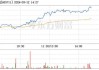 库客音乐盘中异动 下午盘快速跳水15.27%