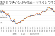 螺纹钢与铁矿石价格微涨：市场分析与持仓情况