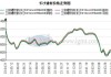 涟钢建材：6 月 3 日出厂价下调 30 元