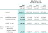 统一企业中国(00220)将于6月19日派发末期股息每股46.63港仙