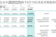 统一企业中国(00220)将于6月19日派发末期股息每股46.63港仙