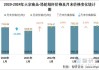 涤纶短纤：6 月价格或走跌，需求减弱成主因