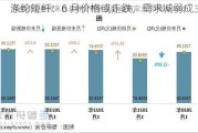 涤纶短纤：6 月价格或走跌，需求减弱成主因