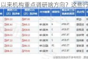 7月以来机构重点调研啥方向？这些行业受关注