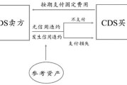 债券投资中的债券互换与衍生品应用