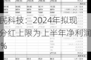 肇民科技：2024年拟现金分红上限为上半年净利润80%