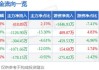 龙源电力：应收款项融资353亿，可再生能源补贴信用风险低