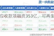 龙源电力：应收款项融资353亿，可再生能源补贴信用风险低