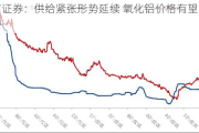 中信证券：供给紧张形势延续 氧化铝价格有望高位运行