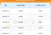 禾望电气大宗交易折价成交75.50万股