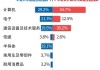 ETF日报：受国产替代、汽车以及AI芯片放量长逻辑驱动，芯片、半导体设备、具备较高长期投资价值，可以关注