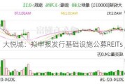 大悦城：拟申报发行基础设施公募REITs