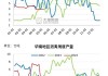 沥青需求回暖：成本支撑地炼价格下行空间有限，高价资源承压