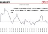 国内期市开盘多数下跌 烧碱跌超3%