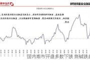 国内期市开盘多数下跌 烧碱跌超3%