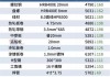 钢厂 1-5 月粗钢产量下降 1.4%，铁矿石价格承压