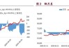 沪锌期货：主力开盘价 23850，昨收价 23555