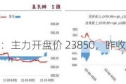 沪锌期货：主力开盘价 23850，昨收价 23555