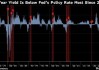 华尔街降息预期骤变！高盛称年内三次，花旗喊2次50基点，摩根大通预计或紧急降息