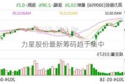 力星股份最新筹码趋于集中