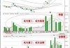 股票成交量分析的技巧