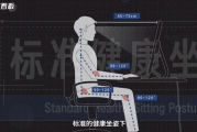 打工人的腰还好吗？探究人体工学椅如何守护健康舒适坐姿