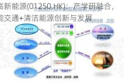 山高新能源(01250.HK)：产学研融合，赋能交通+清洁能源创新与发展