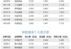 港股异动丨洛阳钼业涨6%，获纳入富时中国50指数