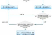 模拟期权操作的步骤