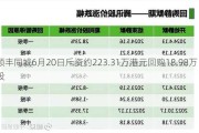 顺丰同城6月20日斥资约223.31万港元回购18.98万股