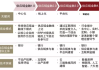 鼎力可持续数字科技气候变化业务总监赵俊峰：气候视角下工业行业绿色供应链的发展方向