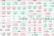 马棕油：7 月 25 日午盘跌 0.03%