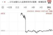 现货钯金回落至900美元/盎司下方，日内跌2%