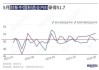 财新中国制造业 PMI：5 月录得 51.7，创 2022 年 7 月来最高