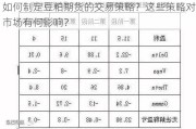 如何制定豆粕期货的交易策略？这些策略对市场有何影响？