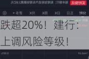 跌超20%！建行：上调风险等级！