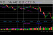 光大期货：5月24日能源化工日报