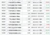 广发沪深 300ETF 联接：17 日起限购 10 万