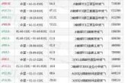 广发沪深 300ETF 联接：17 日起限购 10 万