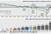 市场分析：美国经济根本没有着陆