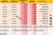 机构称类比2020年茅指数抱团，高股息料将迎来泡沫化定价，可借道标普红利ETF（562060）一键布局