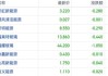 光伏组件6月排产大降引担忧 港股光伏概念股集体下挫